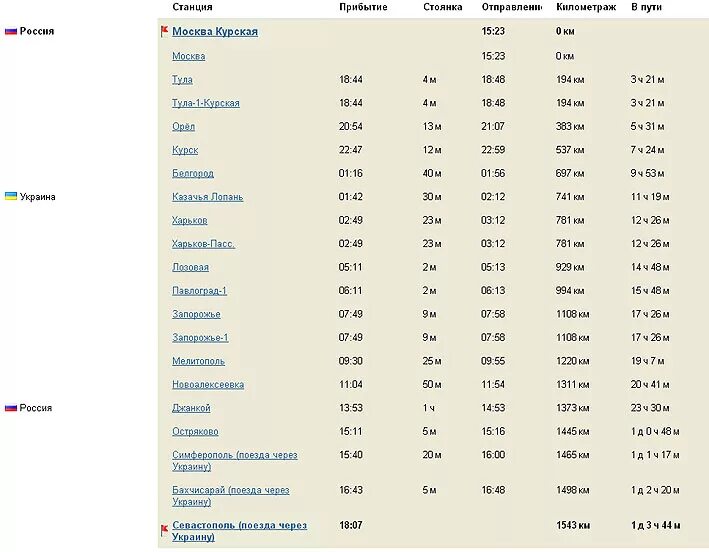 Расписание поездов москва симферополь без пересадки. Маршрут поезда Москва Севастополь через Украину. Поезд Москва-Севастополь расписание. Остановки поезда Севастополь Москва. Поезд симфиропольмосква остановки.