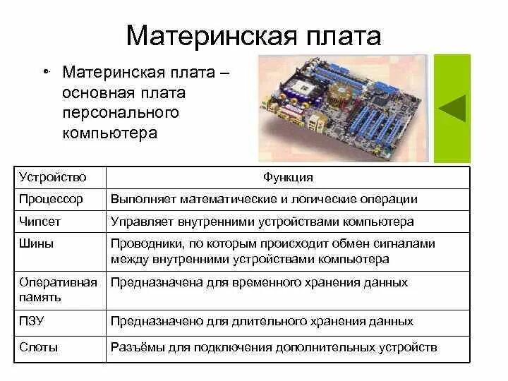 Схема основных компонентов материнской платы. Материнская плата схема Информатика. Назначение и основные устройства материнской (системной) платы.. Функции и характеристики материнской платы. Основные платы пк