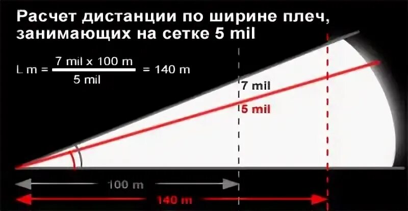 Программы для определения расстояния