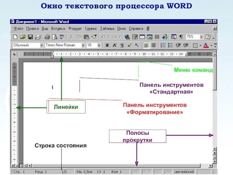 Панель инструментов форматирование в word. Основные элементы окна текстового процессора microsoft word. панель текстового процессора ms word. структура окна текстового процессора ms word. окно текстового редактора.