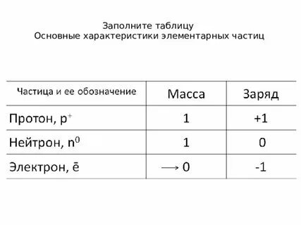 Как обозначаются нейтроны в химии