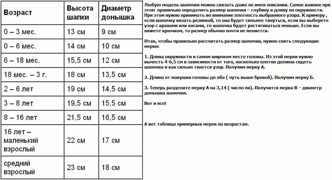 Как рассчитать размер шапки спицами. Как рассчитать петли для вязания шапки спицами. Как посчитать сколько петель нужно на шапку. Расчет количества петель на шапку.