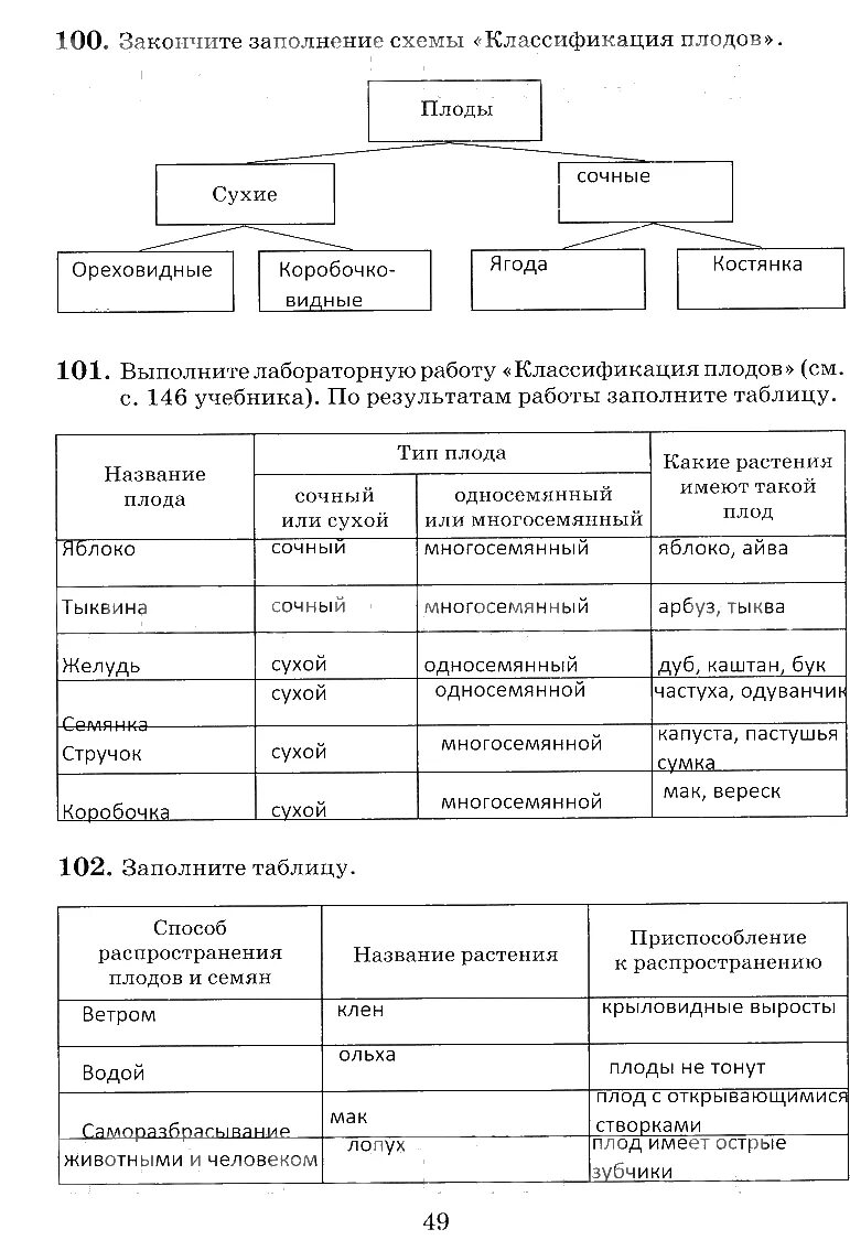 Задание 3 5. Для чего нужна дисциплина ГДЗ по обществознанию 7 класс рабочая тет