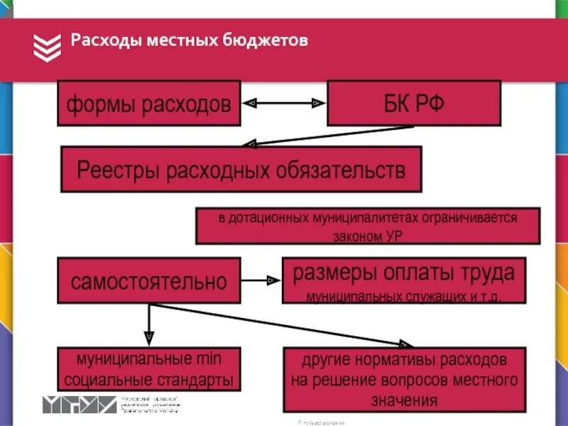 Приоритетные направления расходования госбюджета. Число местных бюджетов. Местный бюджет расходы муниципальное право. Что значит местная. Вопросы по местному бюджету.