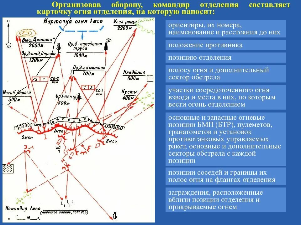 Первая вторая и третья позиции