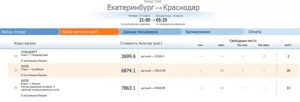 Стоимость жд билетов краснодар. Поезд Екатеринбург Краснодар. Екатеринбург Краснодар. Билеты Екатеринбург Краснодар. Краснодар до Екатеринбурга.