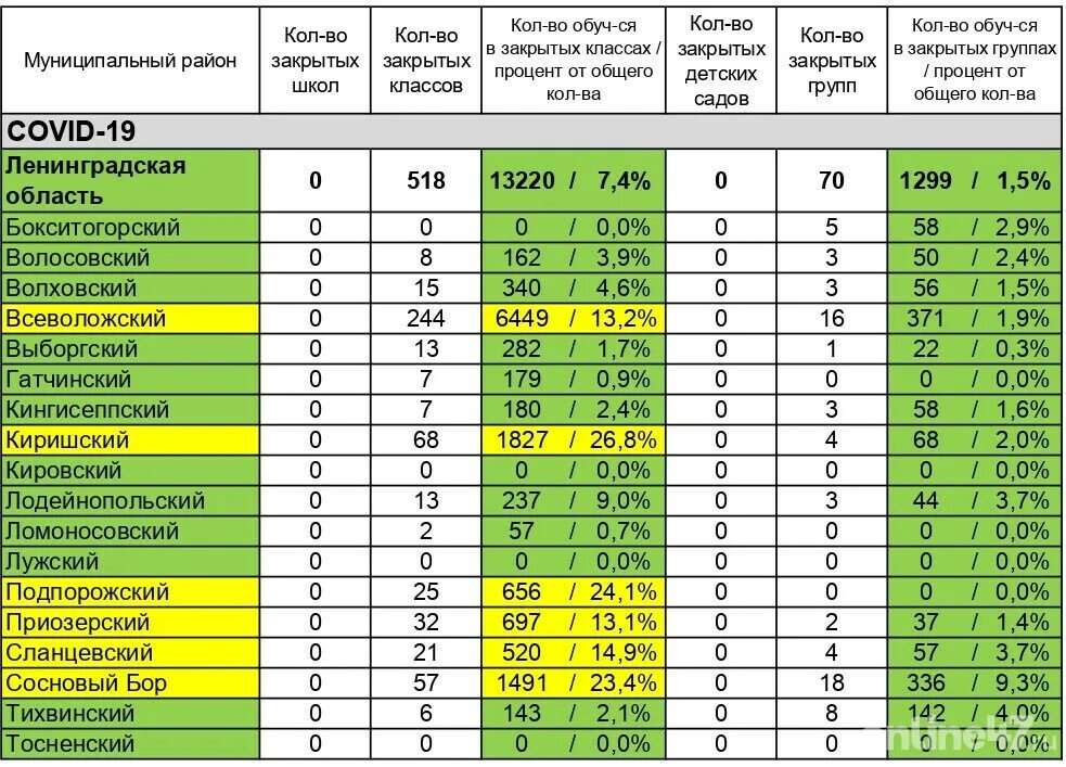 Карантин в школе 2022. Закрытие школ на карантин 2022. Когда закроют школы на карантин 2022 году. Когда будет карантин в школах. Закрыть дистант