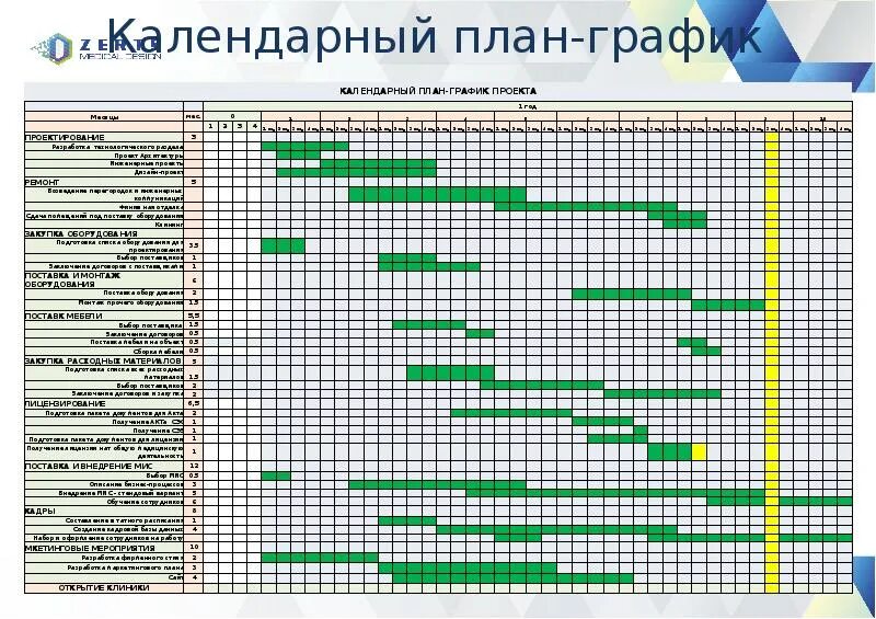 Проект производства работ (ППР) на ремонт мягкой кровли рулонным наплавляемым ги