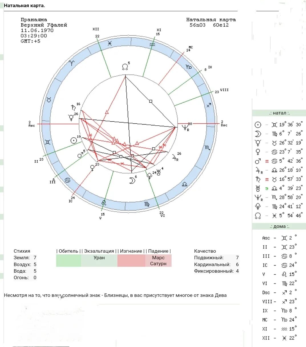 Натальная карта форум. Натальная карта Грефа Германа. Макрон натальная карта. Натальная карта.