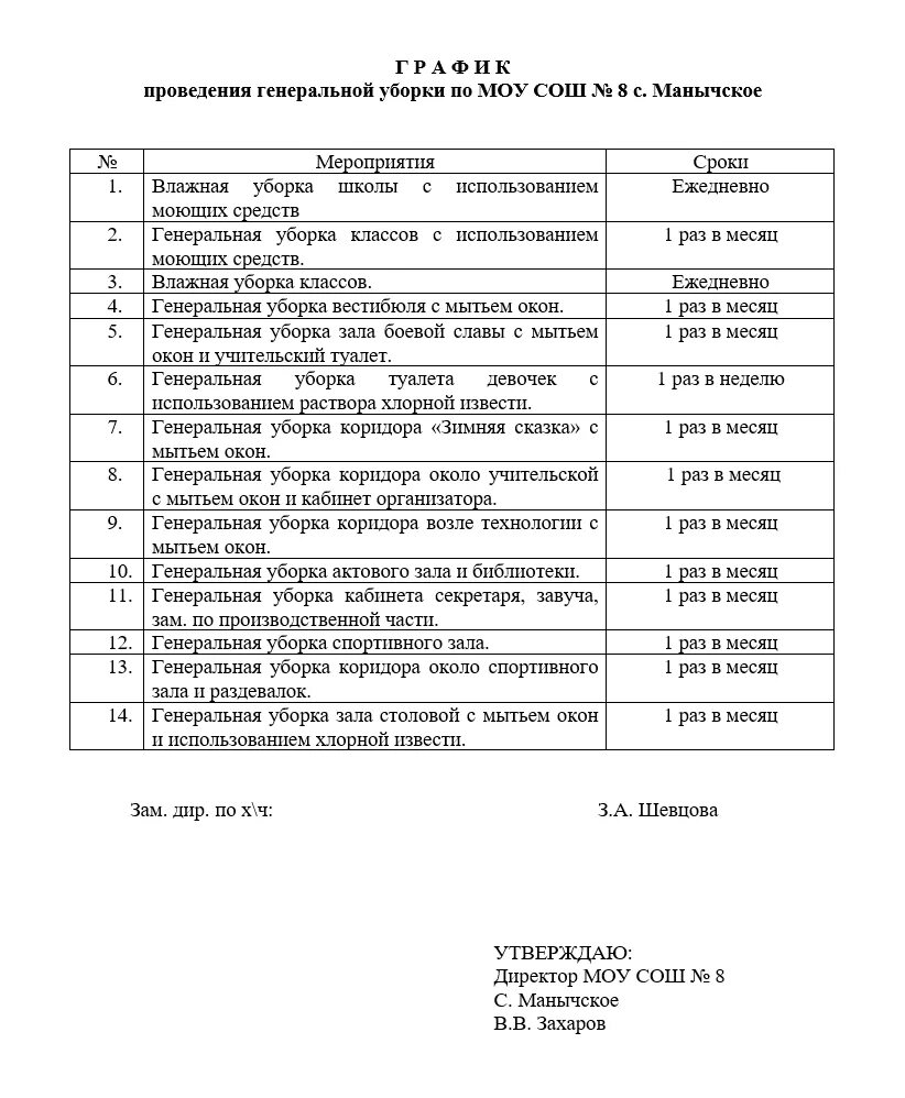 Уборка туалетов в школе по санпин. График генеральных уборок в школе по САНПИН. График уборки в детском саду по САНПИН. График генеральных уборок в школе по САНПИН образец в столовой. График Генеральной уборки в детском саду по САНПИН.