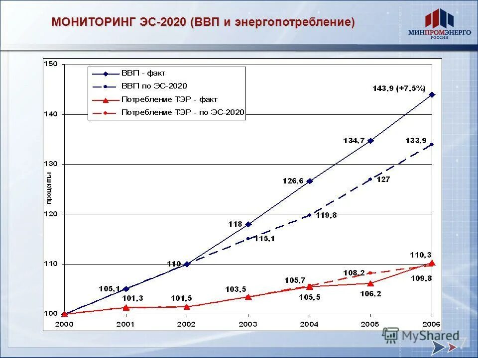 Мониторинг 2020. ВВП 2020. ВВП В 2020 году в России. Мониторинг ВВП 2020. ВВП 2020 факт.