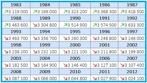 Армения население численность