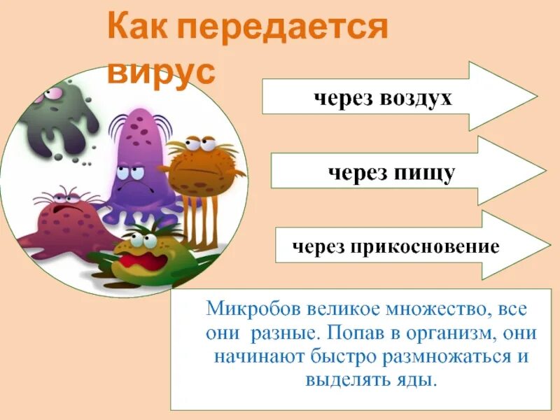 Микробы передающиеся. Микробы для презентации. как передаются вирусы. детям о вирусах и микробах. презентация микробы для дошкольников.
