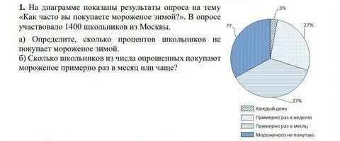 Сколько процентов опрошенных