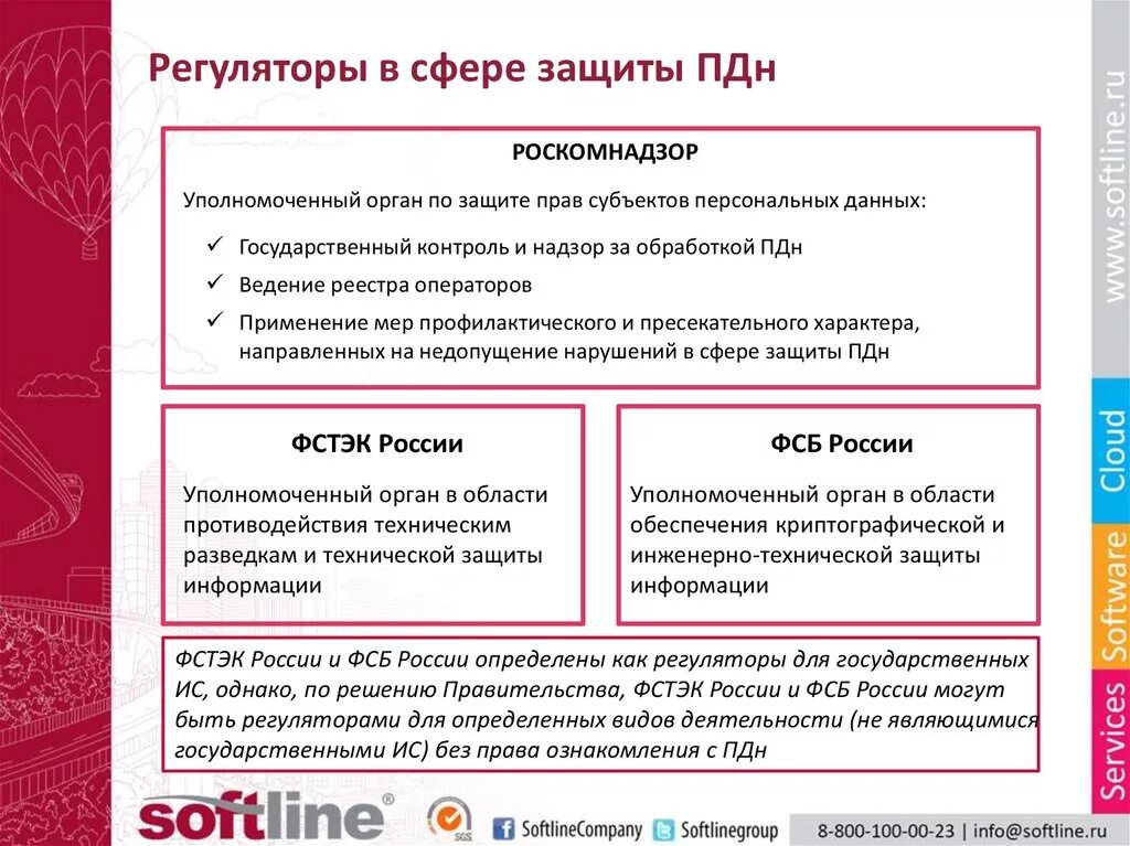 Персональные данные субъектов пдн