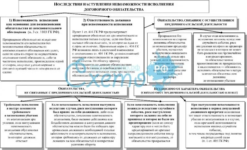 Способы обеспечения исполнения обязательств схема. Способы исполнения обязательств таблица. Способы обеспечения обязательств таблица. Способы исполнения обязательств в гражданском праве. Обеспечительные обязательства