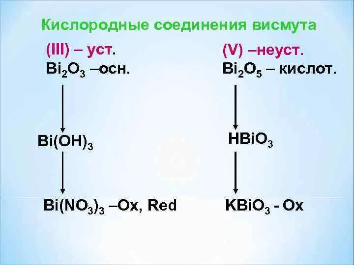 Соединения висмута. Висмут соединения висмута. Bi2o3 получение. Соединения висмута 5. Bi химия