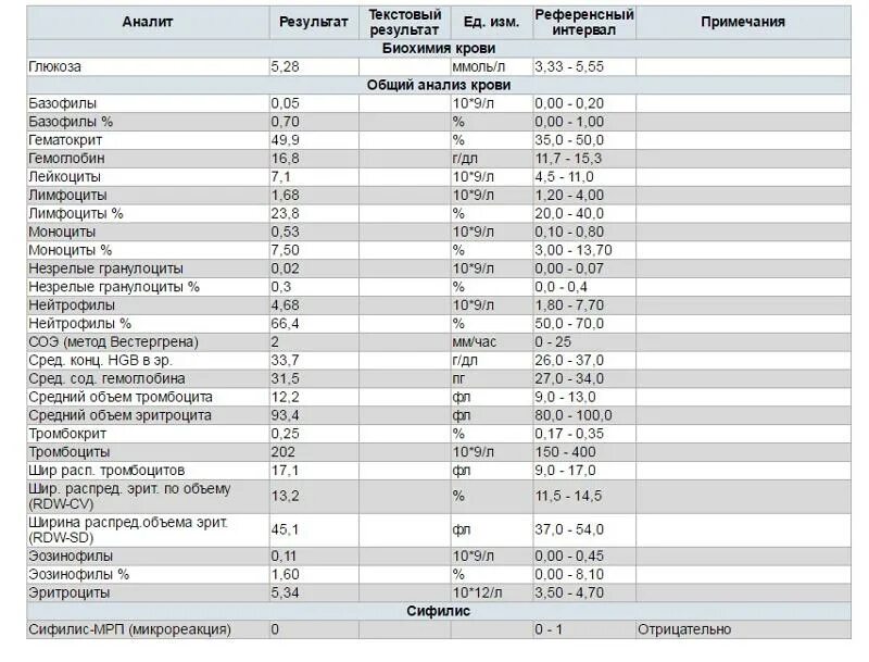 Результаты анализа крови сахар. Расшифровка анализа крови Глюкоза. Глюкоза анализ крови показатели расшифровка норма. Общий анализ крови сахар. Общий анализ крови расшифровка гемоглобин.
