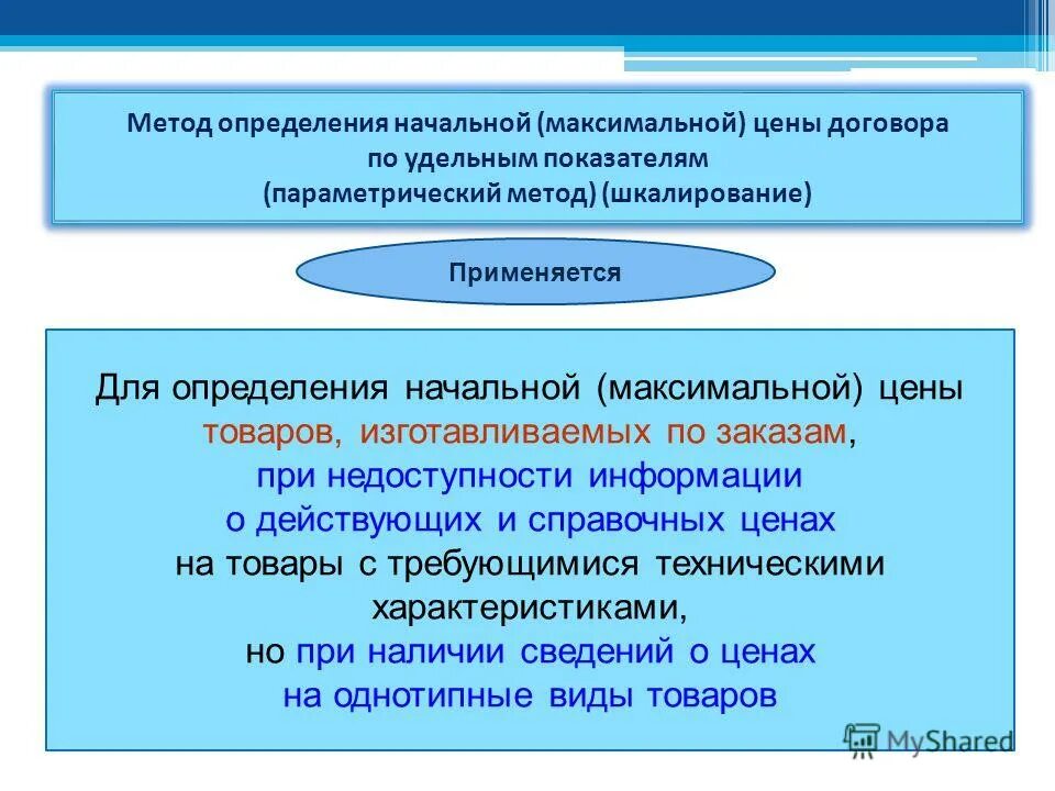 Методы расчета НМЦ. Расчет начальной максимальной цены 3 штук. Начальная максимальная цена определена по результатам. Начальная максимальная цена договора определение