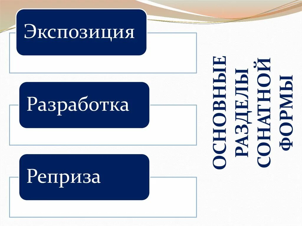 Соната строение сонатной формы. Строение формы сонатного Аллегро. Схема строения сонатного Аллегро. Формы сонатной формы Аллегро.