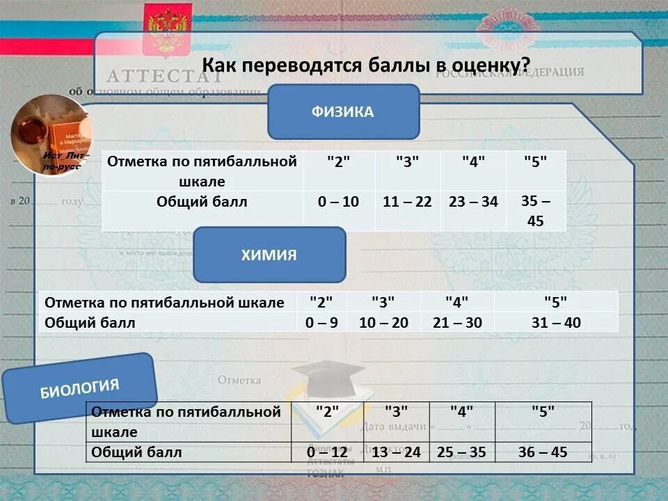 Оценки за проект в 9 классе. Критерии оценивания ОГЭ по географии 2022 по заданиям. Критерии оценивания ОГЭ география 2022. Оценка ОГЭ по географии 2022. Баллы оценивания огэ по географии