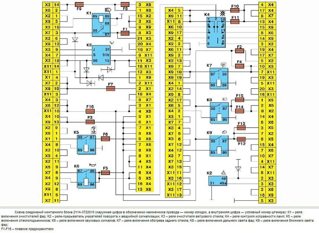Монтажная схема блока предохранителей ВАЗ 2114 инжектор. Схема блока предохранителей ВАЗ 2114. Колодка блока предохранителей ВАЗ 2114 схема. Предохранительный блок ВАЗ 2114 схема. Предохранитель сигнала 2115