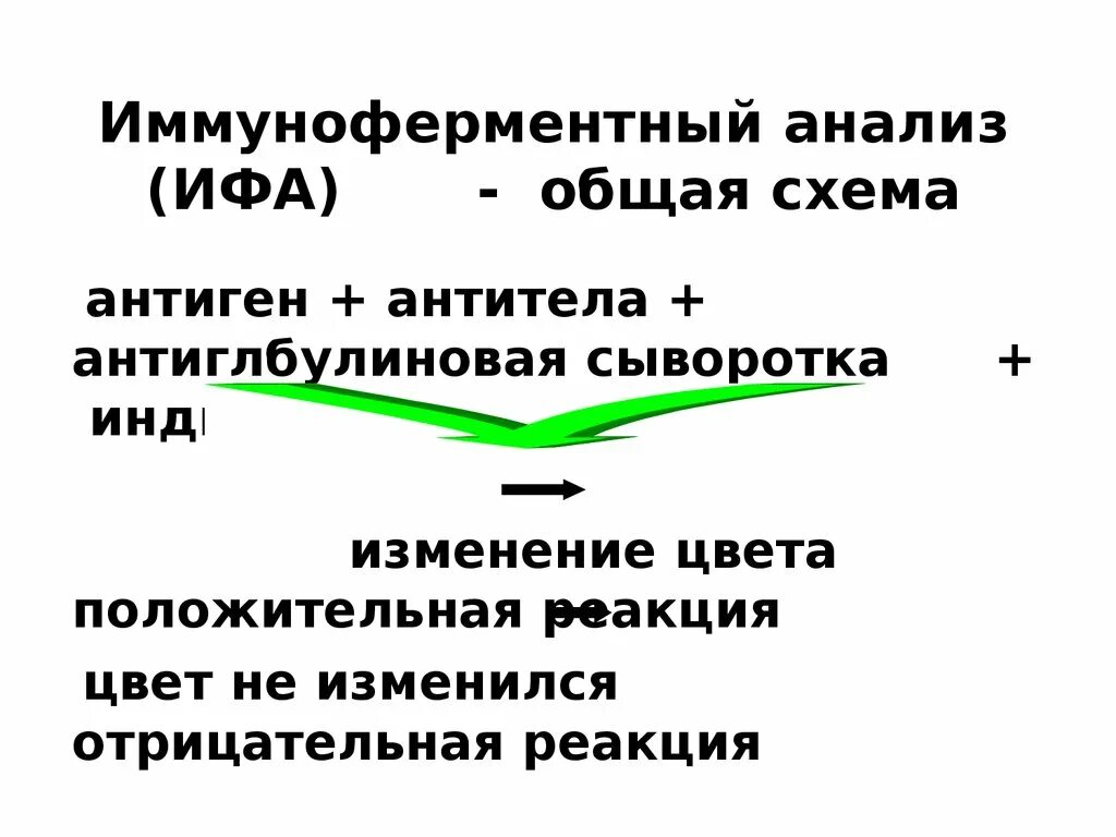 Ифа иммунология. Иммуноферментный анализ схема. недостатки ифа. ифа плюсы и минусы. недостатки иммуноферментного анализа.