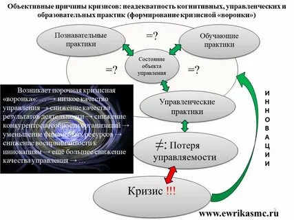 Практик объективный