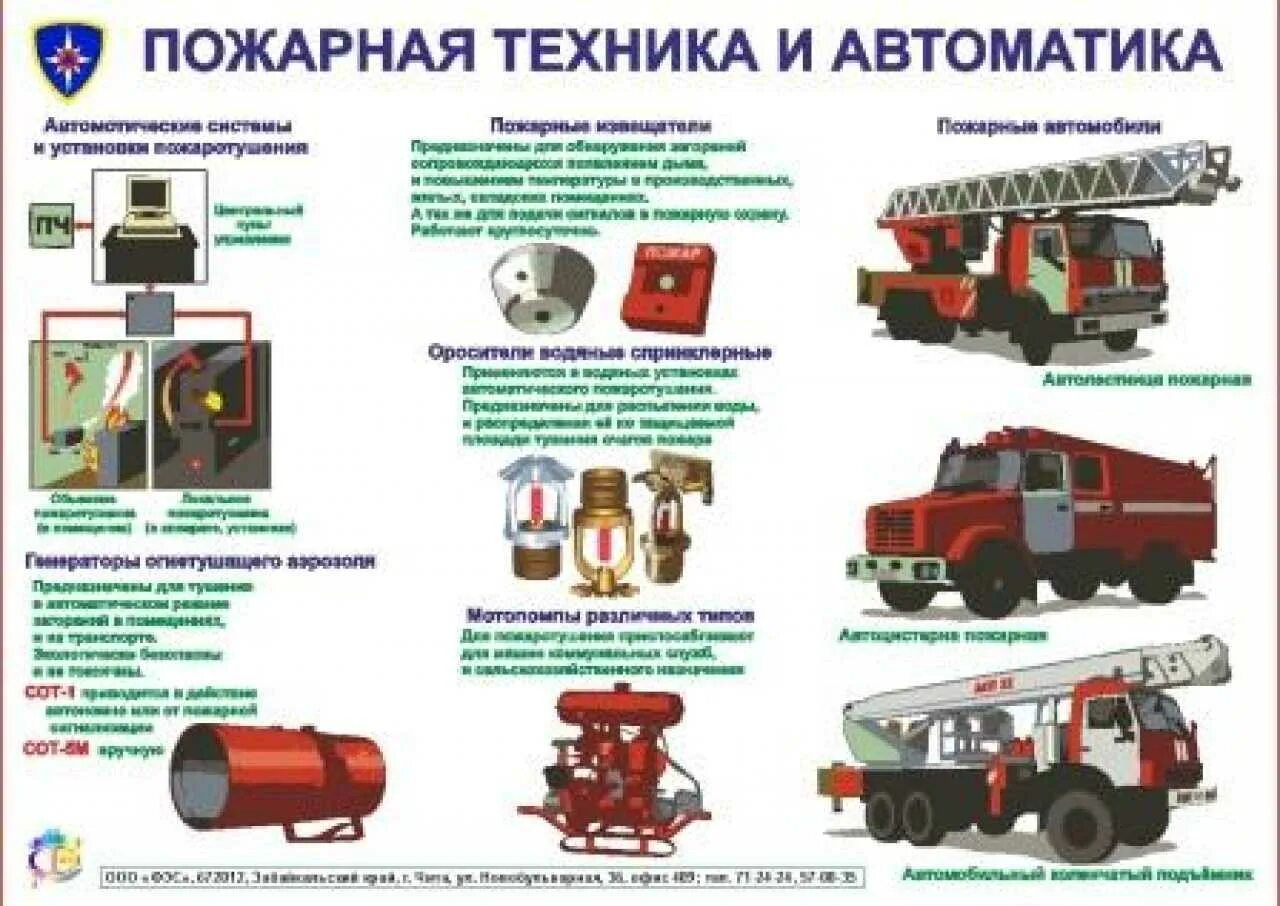 Организация работы пожарной техники. ПТВ пожарная техника вооружение. Пожарная техника плакат. Пожарная техника и автоматика. Оборудование пожарной машины.