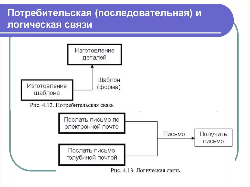 Логическая связь предложений. Логическая связь между предложениями. Виды связей в логике. Логическая последовательная форма. Логические связи в логике.