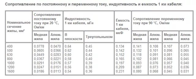 Сопротивление провода переменному току. Емкость кабеля таблица. Удельная емкость кабеля. Удельная ёмкость кабеля АСБ. Емкость изоляции кабеля формула.