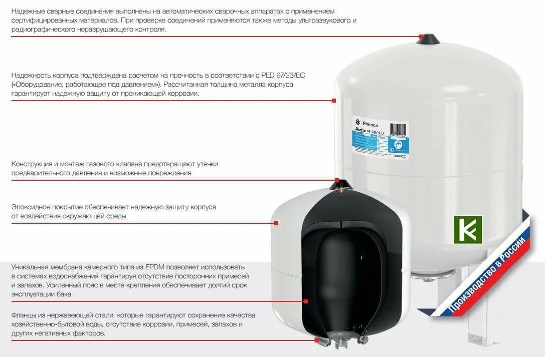 Бак для воды подключение. Расширительный бачок для ГВС устройство. Расширительный мембранный бак (v=50 литра). Расширительный бак в ГВС принцип работы. Расширительный мембранный бак Airfix r 25л ,для водоснабжения.