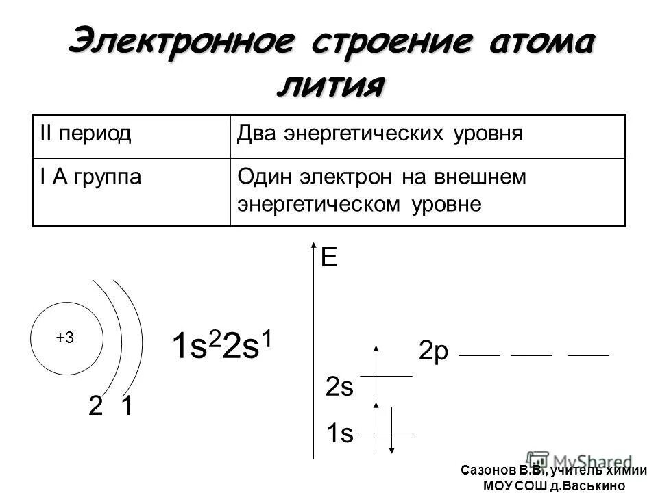 Схема строения лития