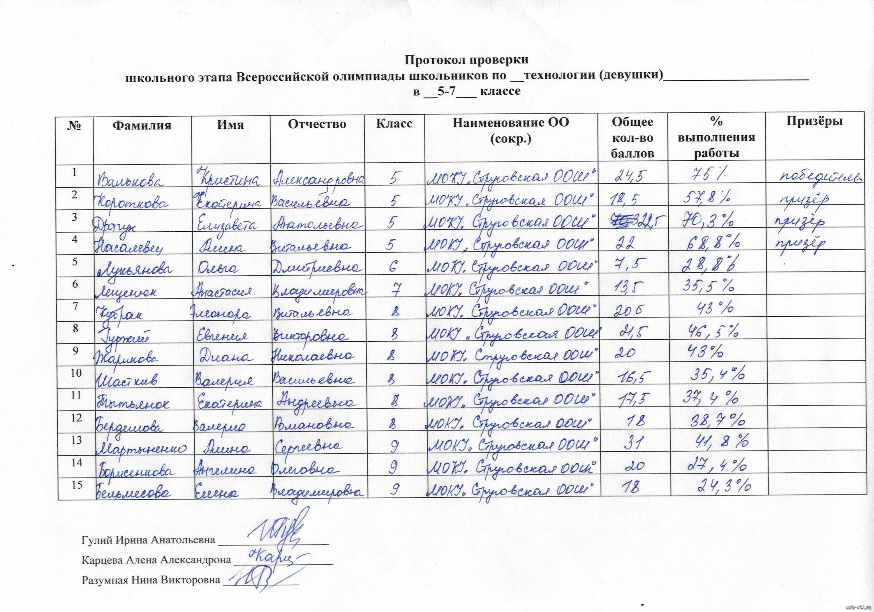 Протокол проверки олимпиадных работ образец. Разрешение на фото и видеосъемку в школе. Проверка олимпиадных работ. Протоколы олимпиад. Школьный уровень это муниципальный.