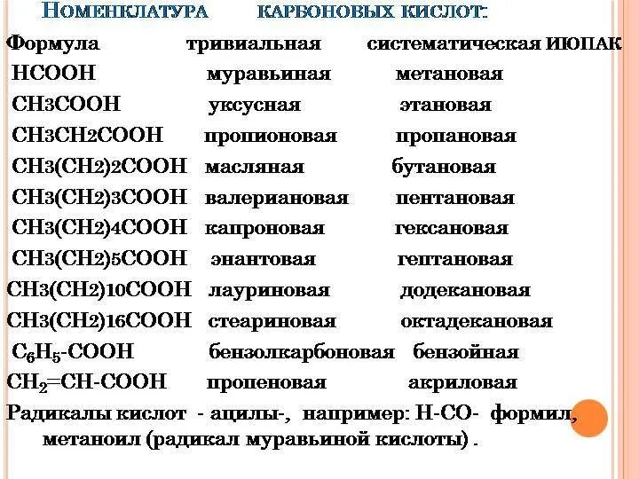 Кислотный радикал. Номенклатура карбоновых кислот таблица. Названия кислот номенклатура. Формулы карбоновых кислот таблица. Номенклатура карбоновых кислот по химии.