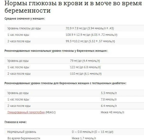 Какая норма глюкозы у беременных. Показатели сахара в моче при беременности. глюкоза в моче при беременности норма. показатель глюкозы в крови норма у беременных. сахар у беременных норма 2 триместр.