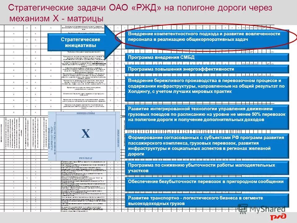 8 элементов смбд. Культура безопасности движения. Элементы смбд. Модель управления холдинга оао ржд. Смбд в оао ржд.