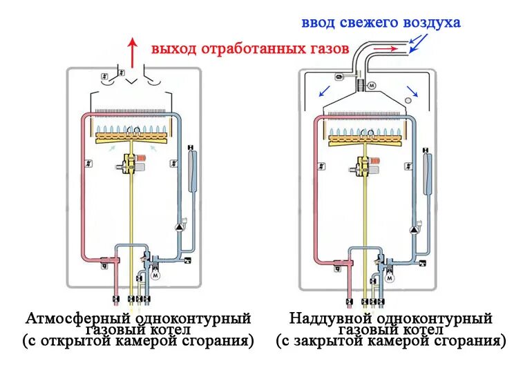 Рейтинг газовых котлов для частного дома одноконтурный. Одноконтурный газовый котел настенный схема. Одноконтурный настенный газовый котел с открытой камерой сгорания. Газовый котел одноконтурный настенный для ГВС. Лучшие газовые котлы двухконтурные настенные.