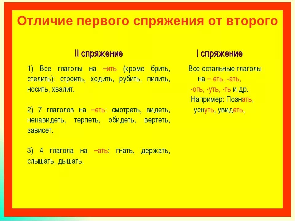 1 И 2 спряжение как определить. 1 Спряжение и 2 спряжение глаголов. Спряжение глаголов 1 спряжение. Как понять 1 или 2 спряжение у глагола.