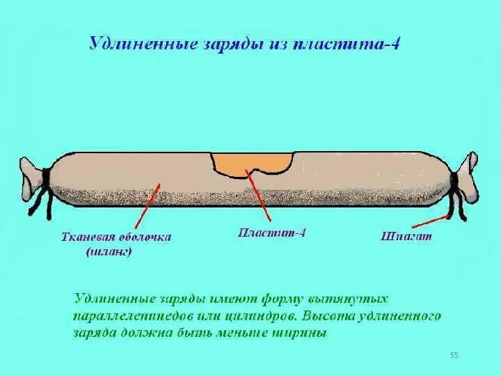 Удлиненные заряды. Детонирующий удлиненный заряд. Удлиненный кумулятивный заряд. Удлиненный заряд ВВ. Удлиненные п