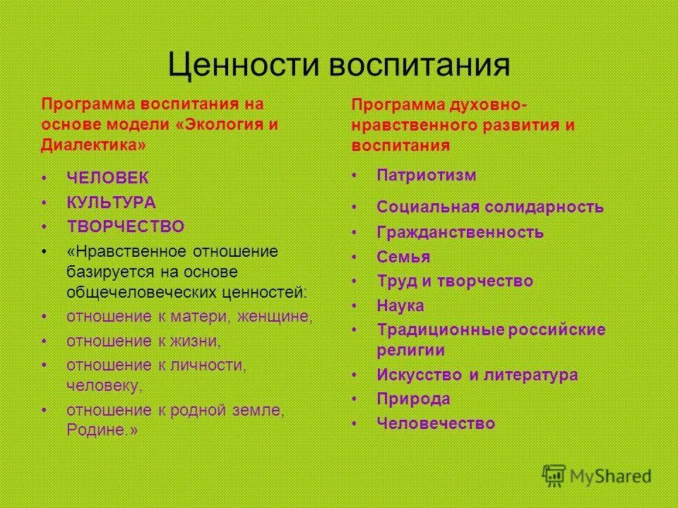 Программа воспитания является основой для. Ценности программы воспитания.