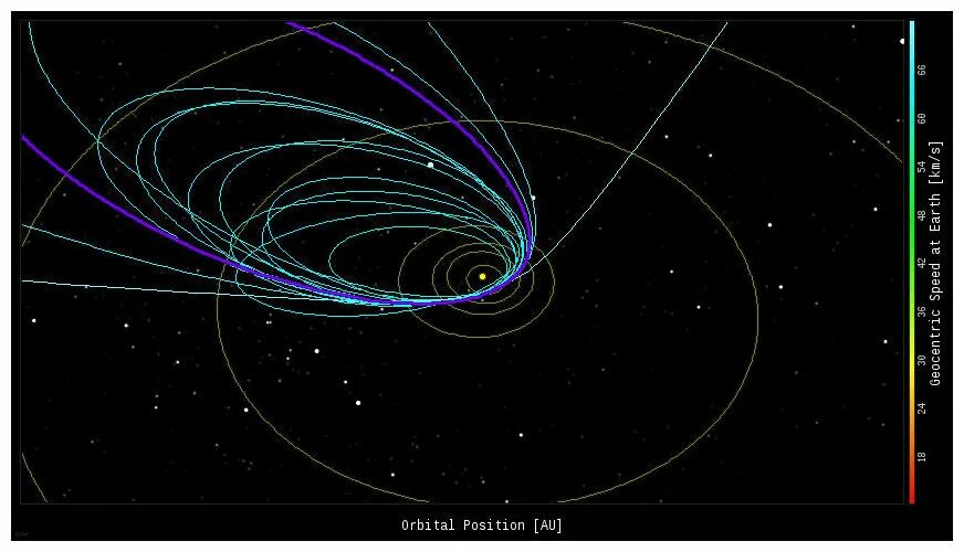 2001 wn5 астероид. Траектория астероида апофис. Орбита кометы галлея. Траектория движения солнечной системы в галактике. Траектория движения кометы.