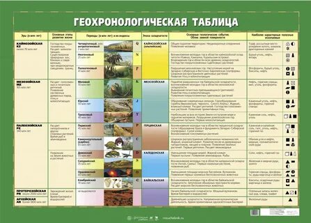 Геохронологическая таблица - наглядное пособие - Корпорация Российский учебник (