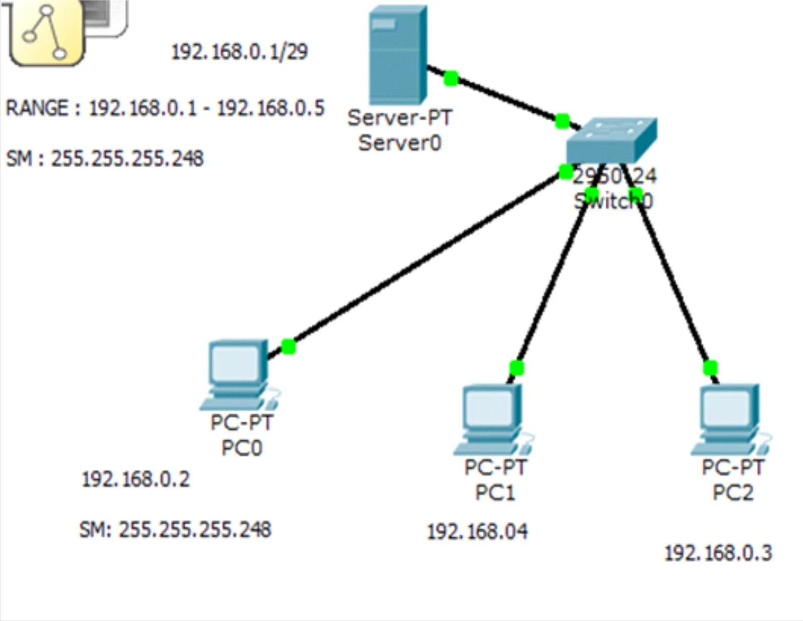 Dhcp шлюз. Схема сети с DHCP серверами. DHCP расшифровка. Схема работы - клиент-DHCP-сервер.. DCP DHCP.