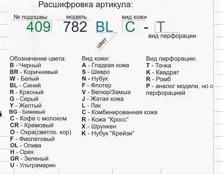 Артикул обозначение