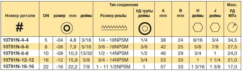 Диаметр 1 1/8 дюйма в мм. Таблица диаметров в дюймах и миллиметрах. Диаметр 1/2 дюйма в мм наружный. Размер трубы 1 8. Размер трубы 1 8.