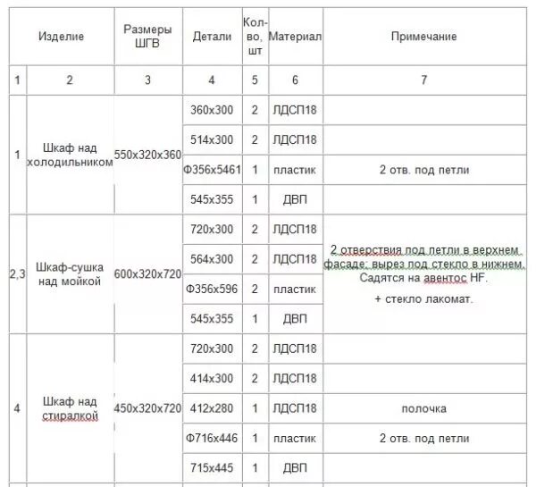 Лист дсп размеры. Стандартный размер ламинированного дсп. стандартные размеры ламинированного дсп 16 мм. размеры лдсп 16 мм стандартные. размер листа лдсп.