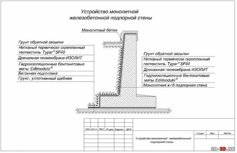 Гидроизоляция подпорной стены