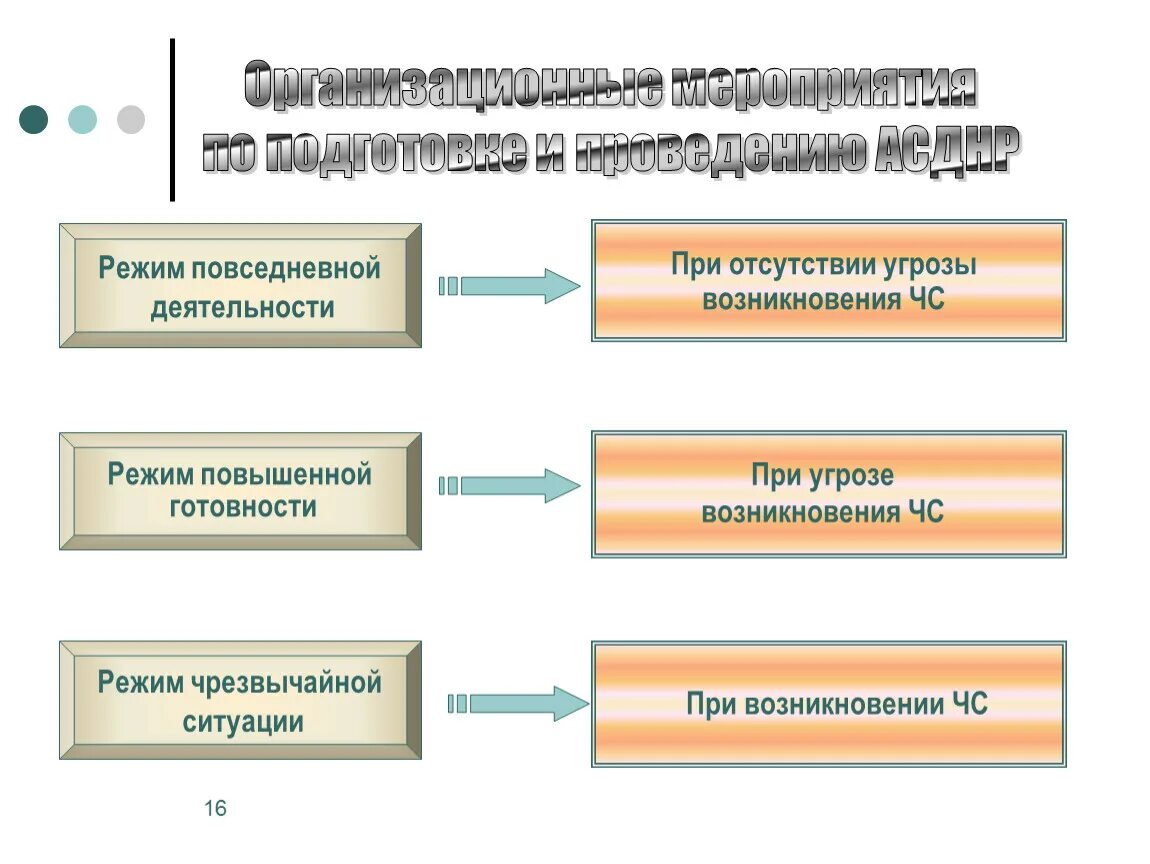 Чс повышенной готовности. Режим повышенной готовности. Режим повышенной готовности ЧС. Мероприятия при режиме ЧС. Режимы готовности к чрезвычайным ситуациям.