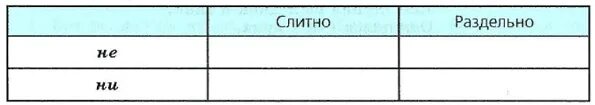 Заполните таблицу Слитное и раздельное написание не и ни. Сводная таблица Слитное и раздельное написание не. Русский язык 7 класс упр 454